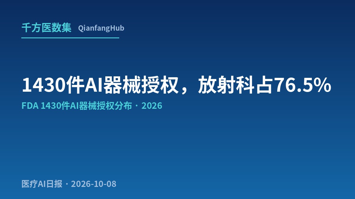 研究统计FDA授权的1430件AI器械：放射科占76.5%，精神与行为健康为0