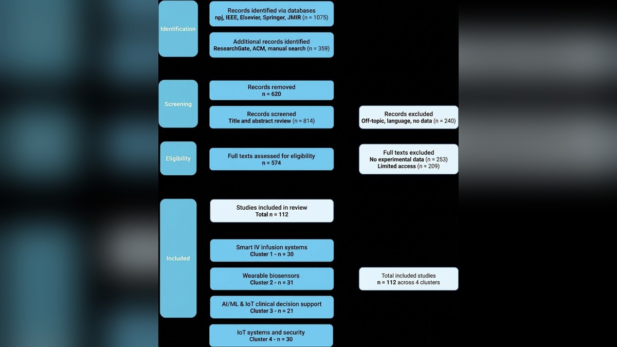 112篇文献画出智能输液现状：闭环控制罕见，且没有一套内建数据保护