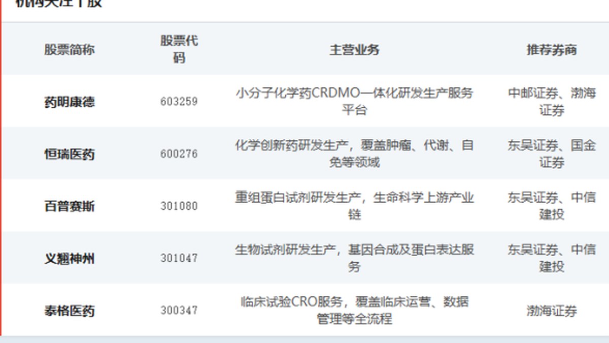 金斯瑞牵手礼来TuneLab：为AI药物发现平台提供湿实验服务，把预测转成生物学验证数据