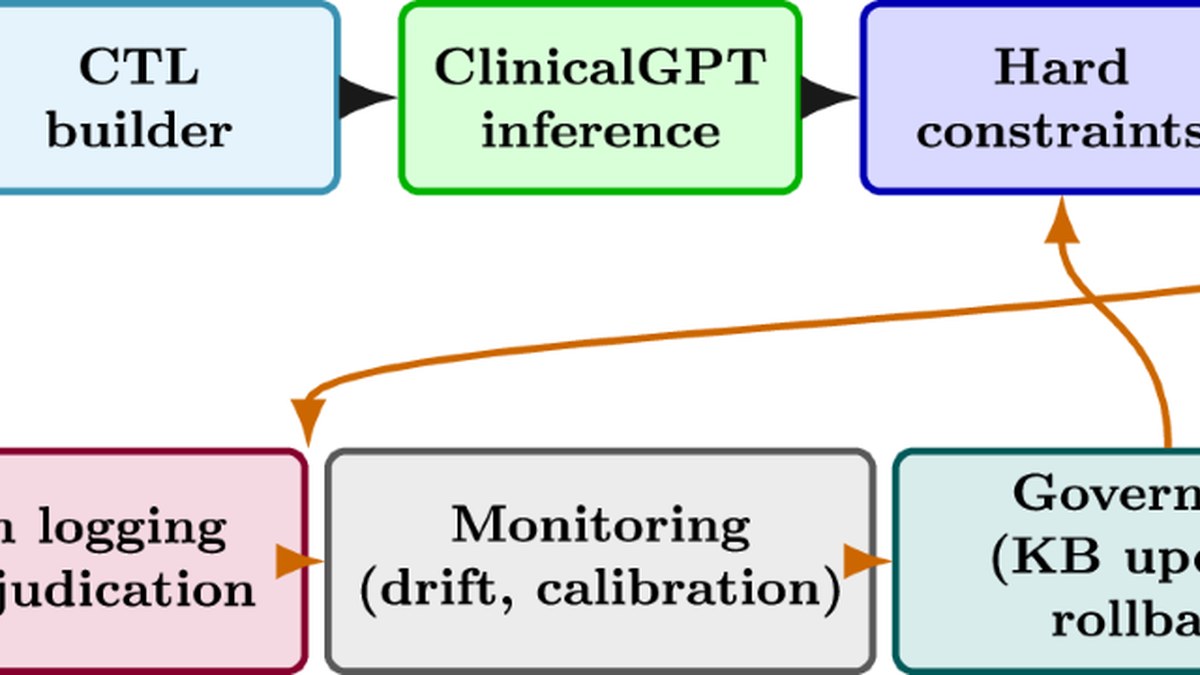 npj Digital Medicine：ClinicalGPT审计84.7万份医嘱，漏警率每千份3.2次对纯规则9.4次