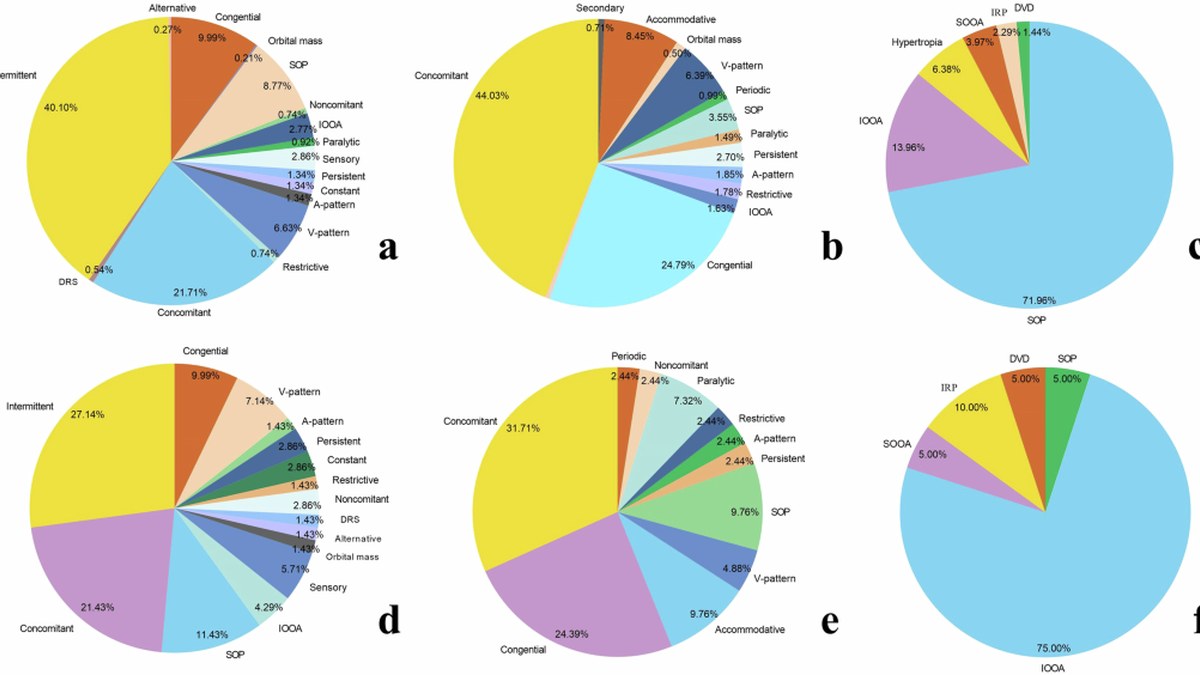 npj Digital Medicine：Strabismus-Net九方位眼位照片筛查斜视，前瞻测试10458张图，筛查AUC 99.53%