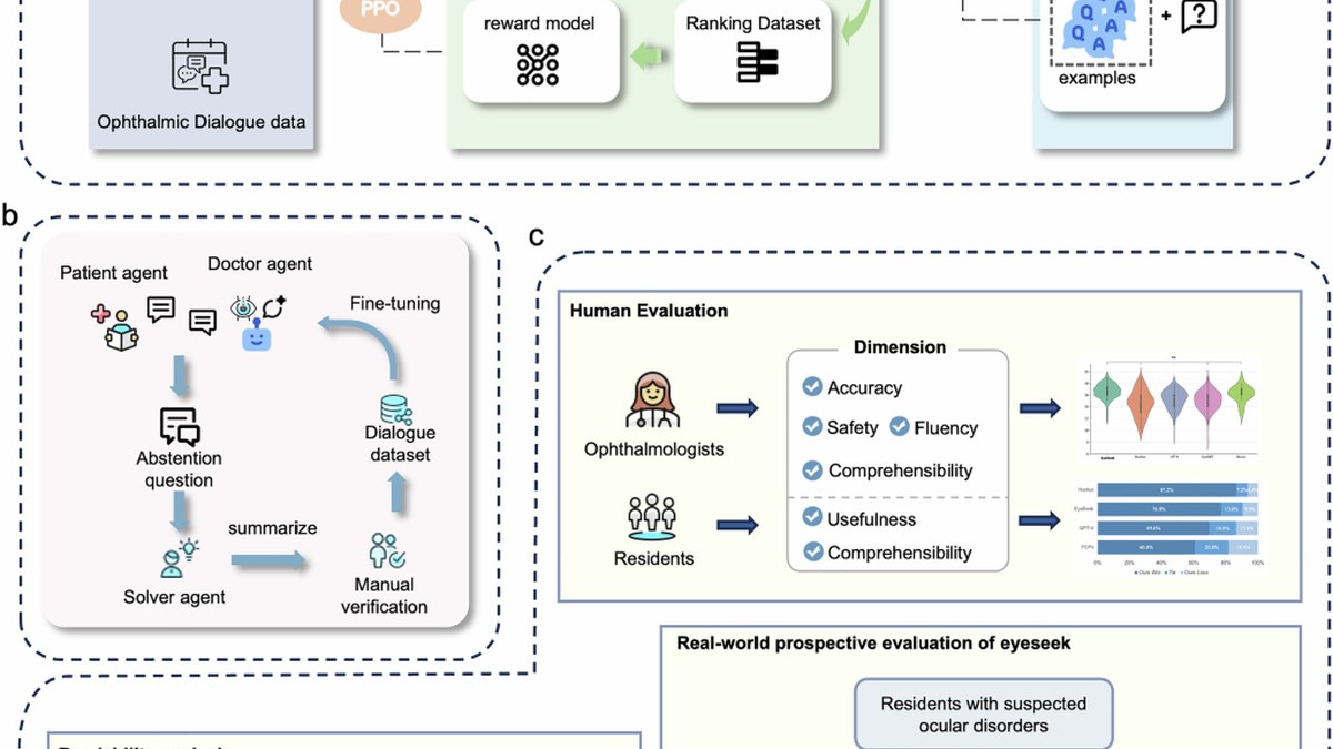 npj Digital Medicine：EyeSeek面向基层眼病筛查的可弃权大语言模型，真实世界转诊依从性P=0.037