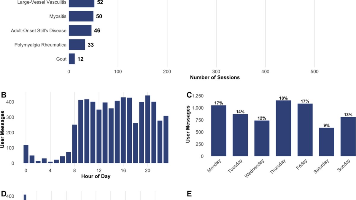Journal of Medical Systems：德国风湿病指南聊天机器人13中心6291问，92.9%好评但指南完全依从仅45.0%