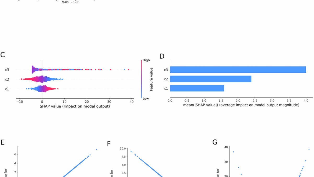 npj Digital Medicine综述：100篇Shapley可解释性研究抽样，91%未披露所用算法，97%未说明参考人群