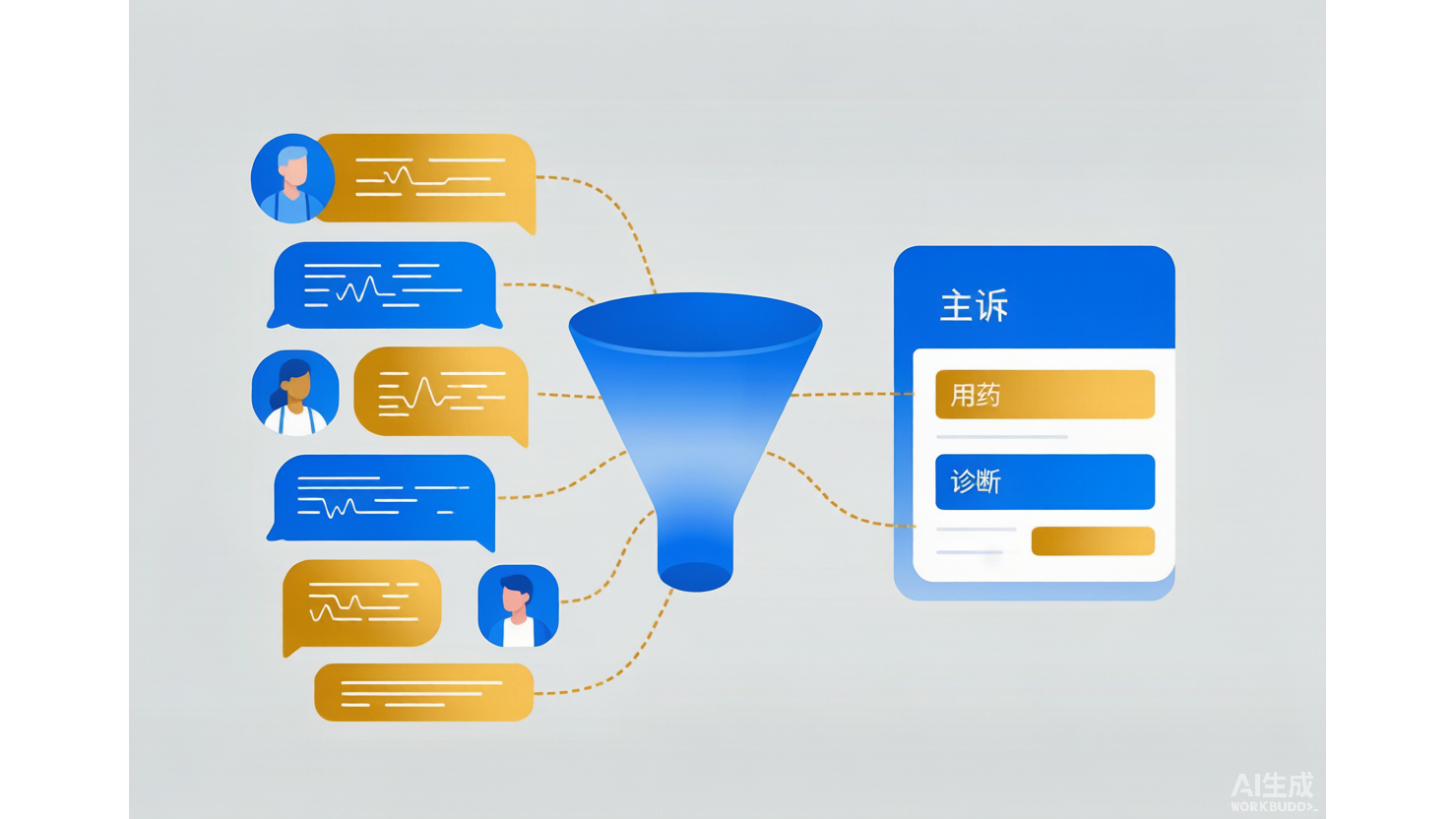 MEDIQA — 医患对话病历摘要评测数据集 AI-Ready Wikipedia | 千方病案医数集
