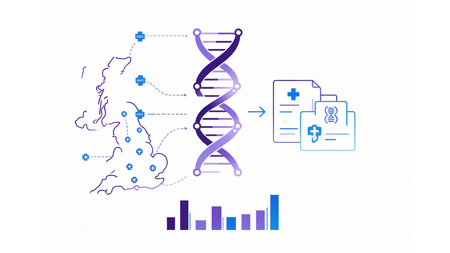 英国十万基因组计划 — 10 万+ 全基因组旗舰 AI-Ready Wikipedia | 千方病案医数集