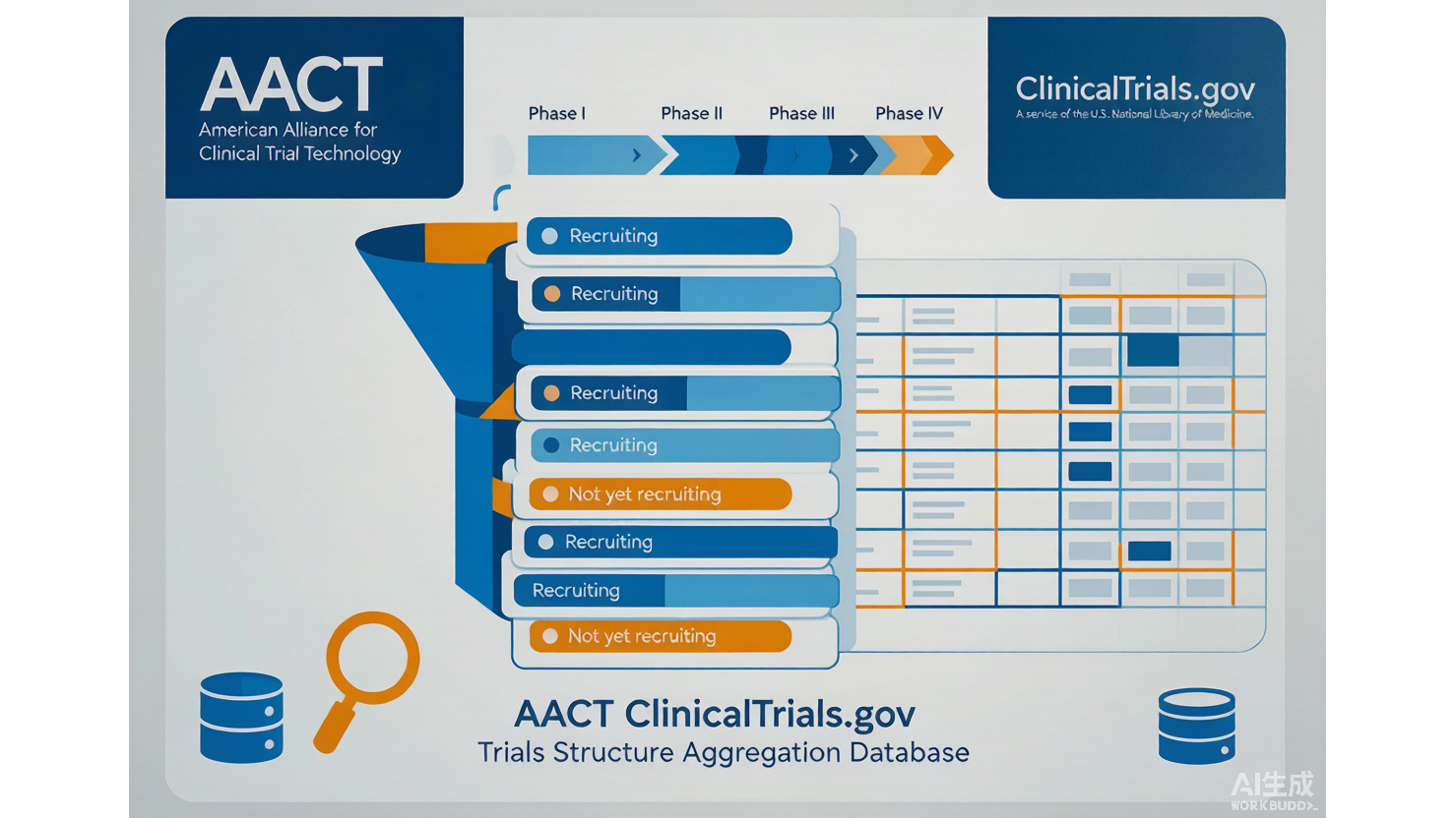 AACT — 临床试验注册结构化聚合数据库 AI-Ready Wikipedia | 千方病案医数集