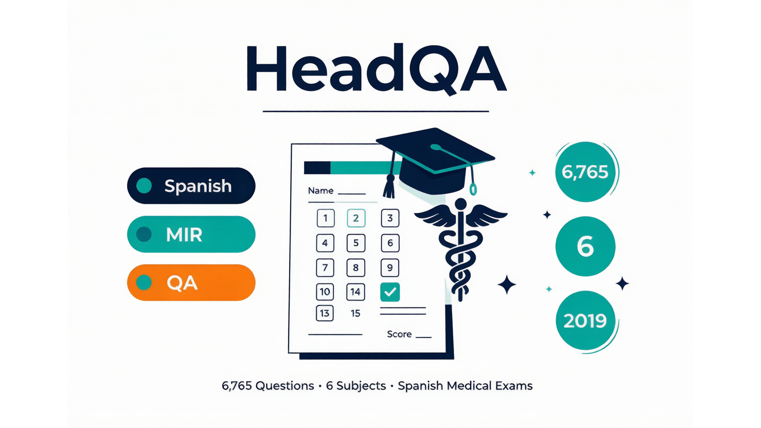 HeadQA — 西班牙医学考试问答数据集 AI-Ready Wikipedia | 千方病案医数集