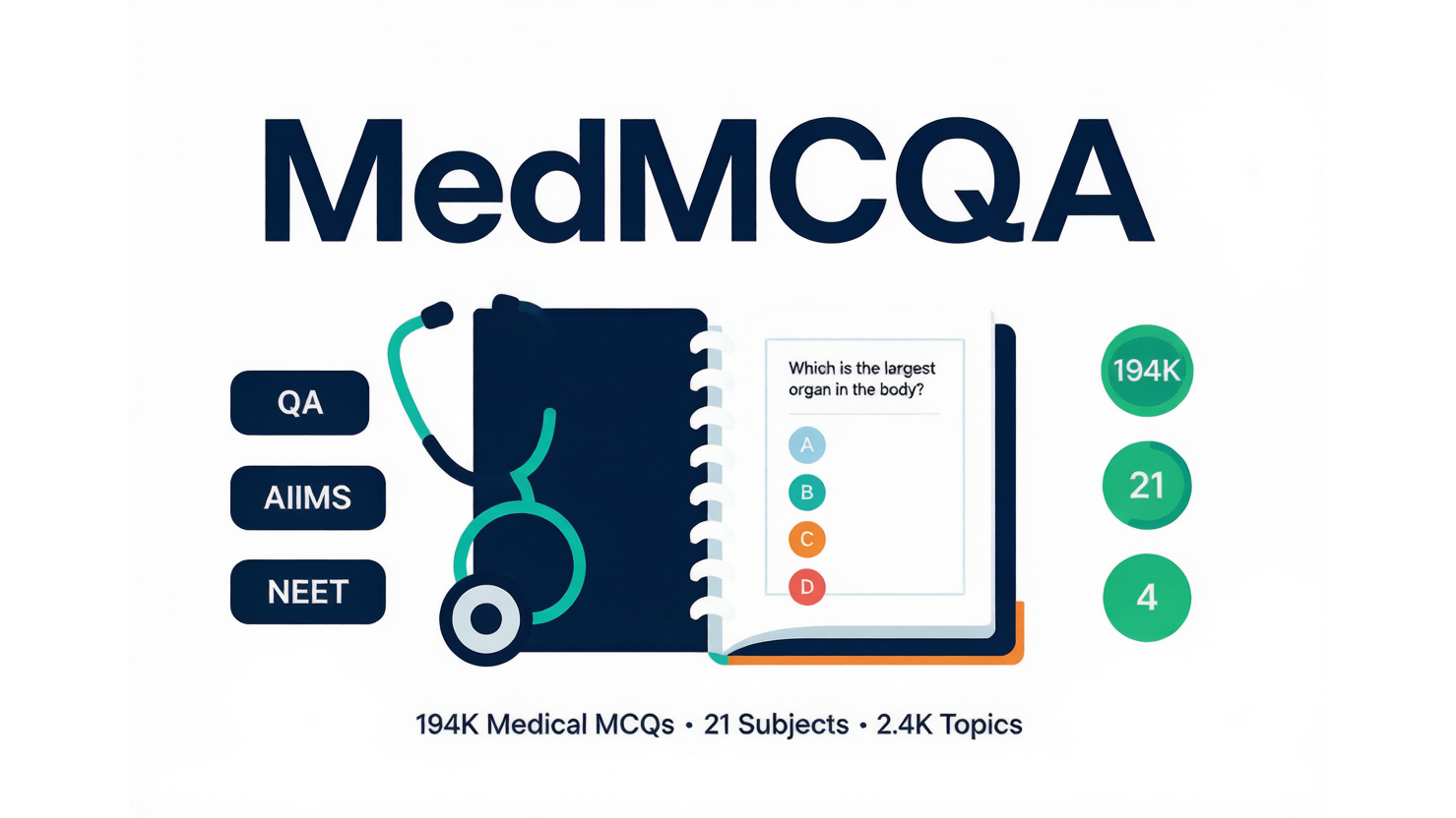 MedMCQA — 印度医学入学考试多选题数据集 AI-Ready Wikipedia | 千方病案医数集