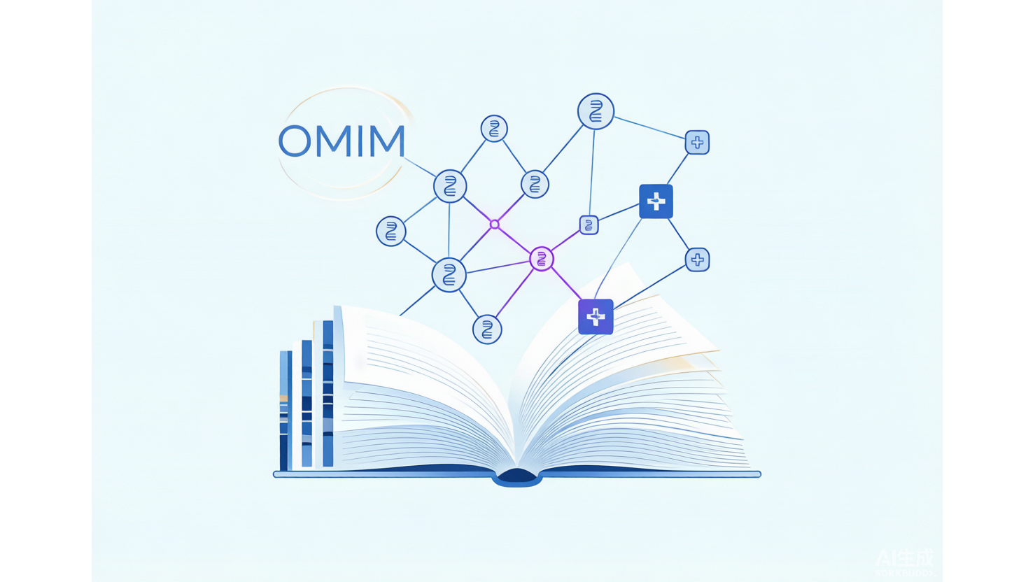OMIM — 人类基因与遗传病权威知识库 AI-Ready Wikipedia | 千方病案医数集