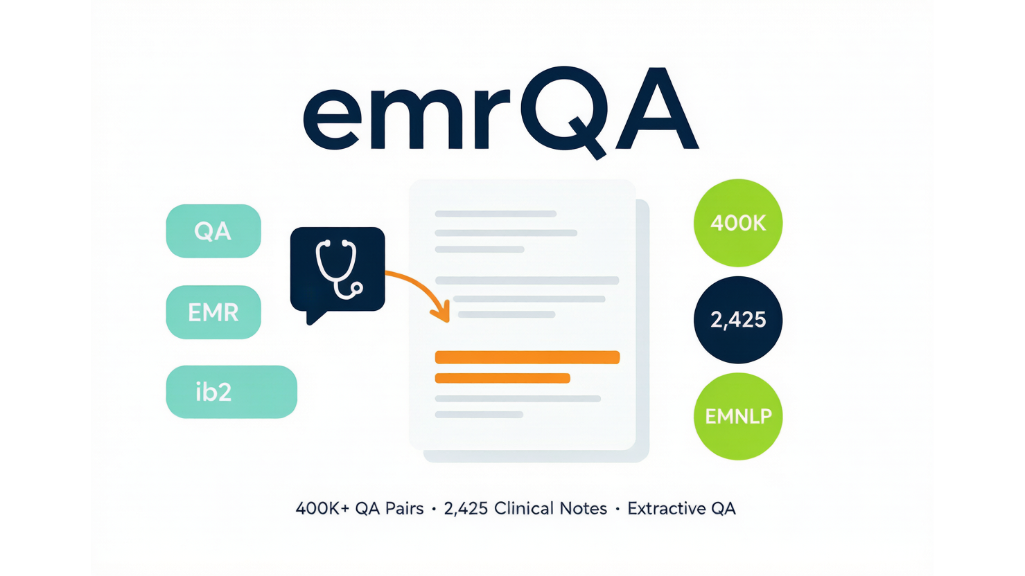 emrQA — 电子病历抽取式问答数据集 AI-Ready Wikipedia | 千方病案医数集