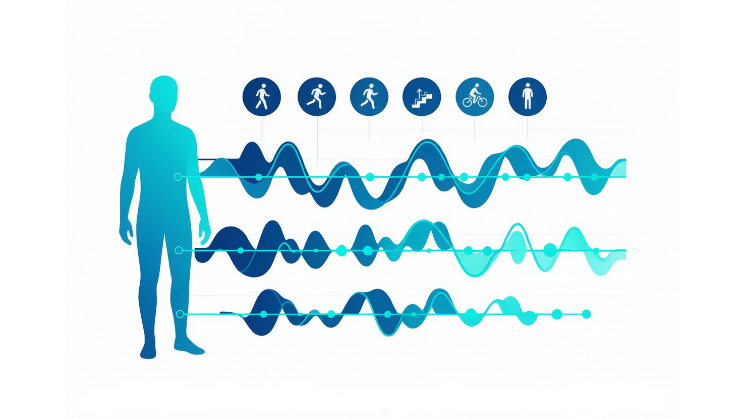 MHEALTH — 穿戴多传感器活动识别基准 AI-Ready Wikipedia | 千方病案医数集