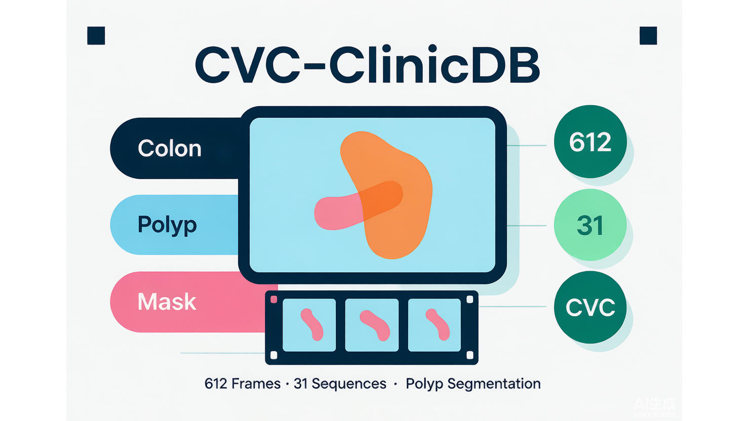 CVC-ClinicDB — 结肠镜息肉分割基准数据集 AI-Ready Wikipedia | 千方病案医数集
