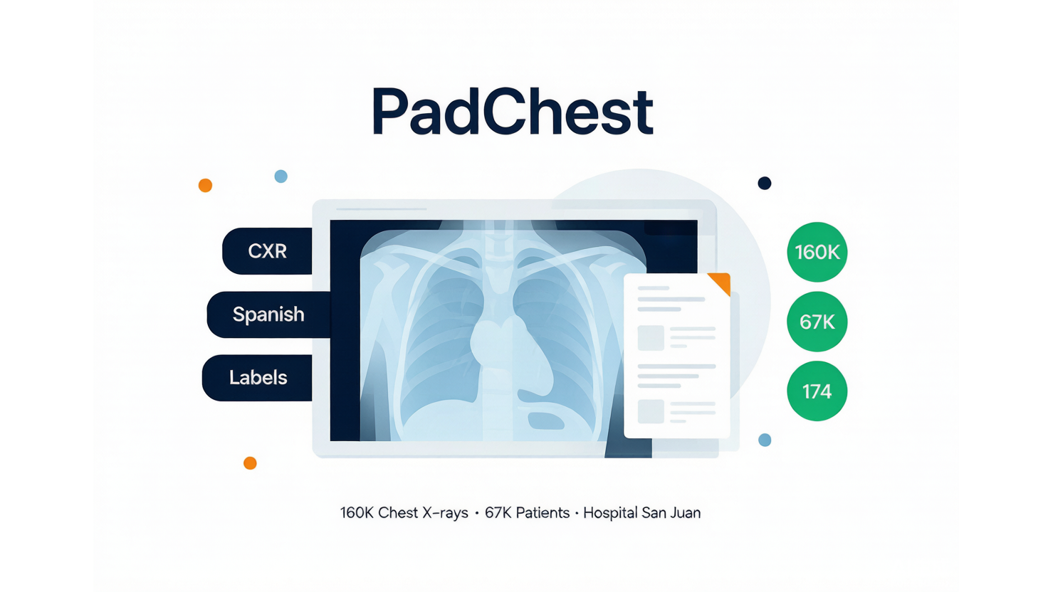 PadChest — 西班牙大规模胸片多标签数据集 AI-Ready Wikipedia | 千方病案医数集