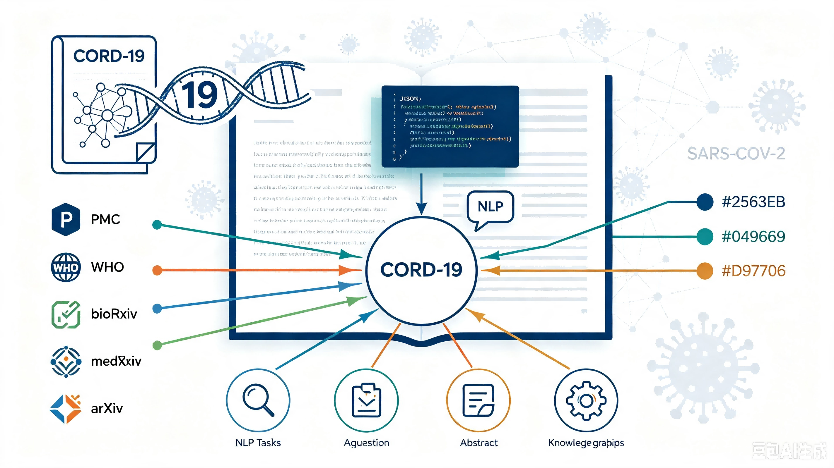 CORD-19 — COVID-19 开放研究数据集 AI-Ready Wikipedia | 千方医数集