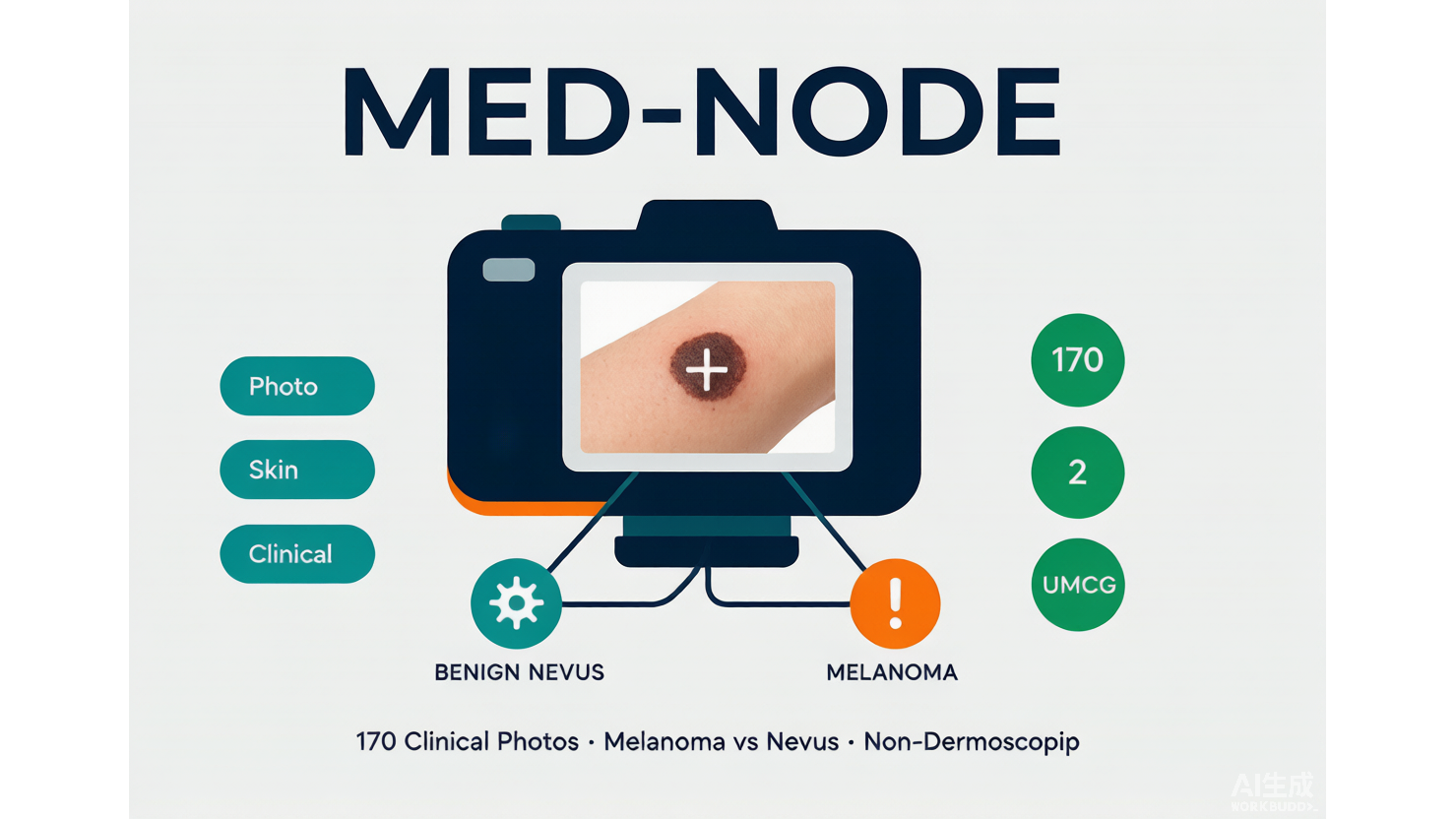 MED-NODE — 临床皮肤照片黑色素瘤数据集 AI-Ready Wikipedia | 千方病案医数集