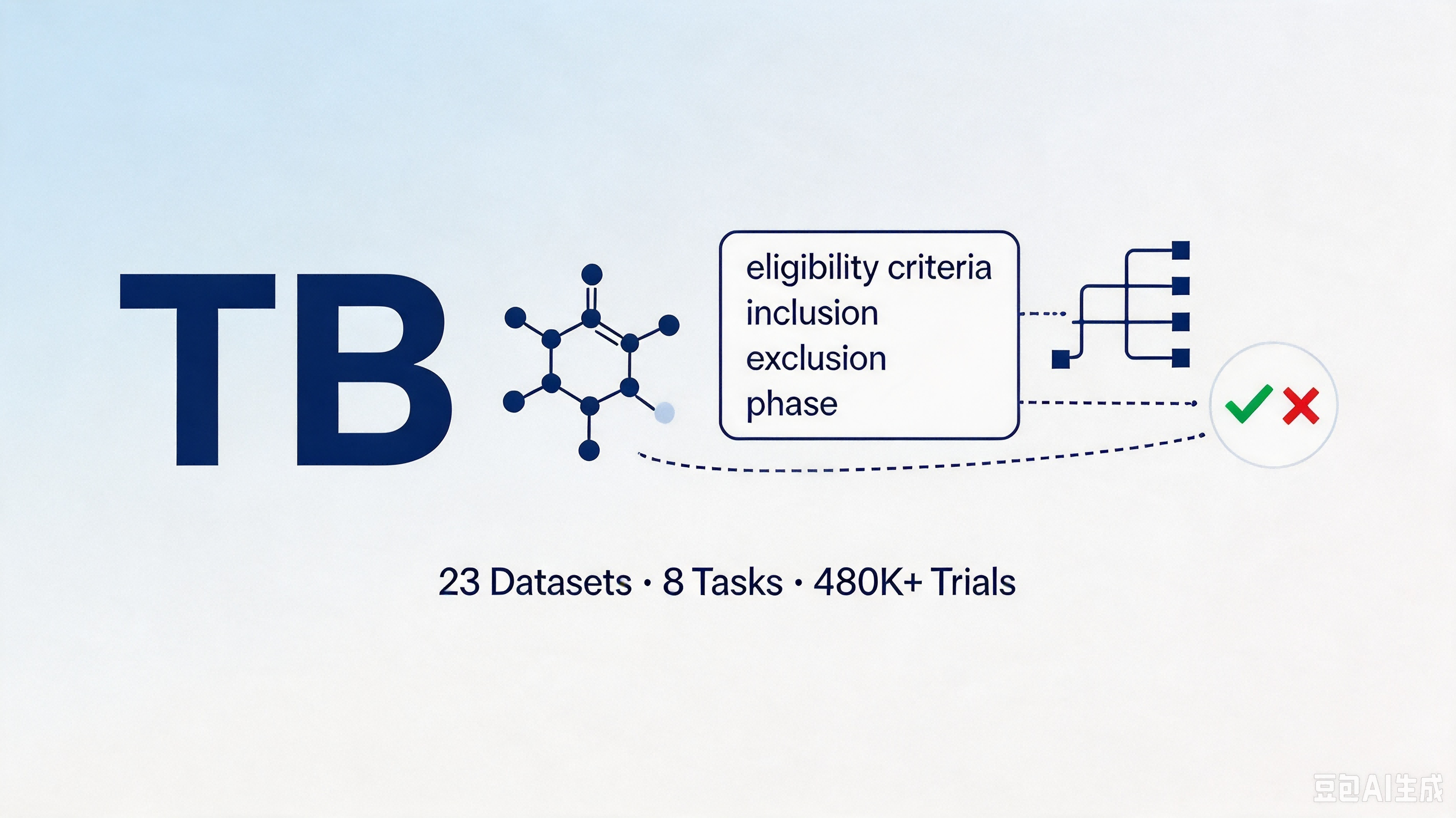 TrialBench — 多模态临床试验预测数据集 | 千方医数集