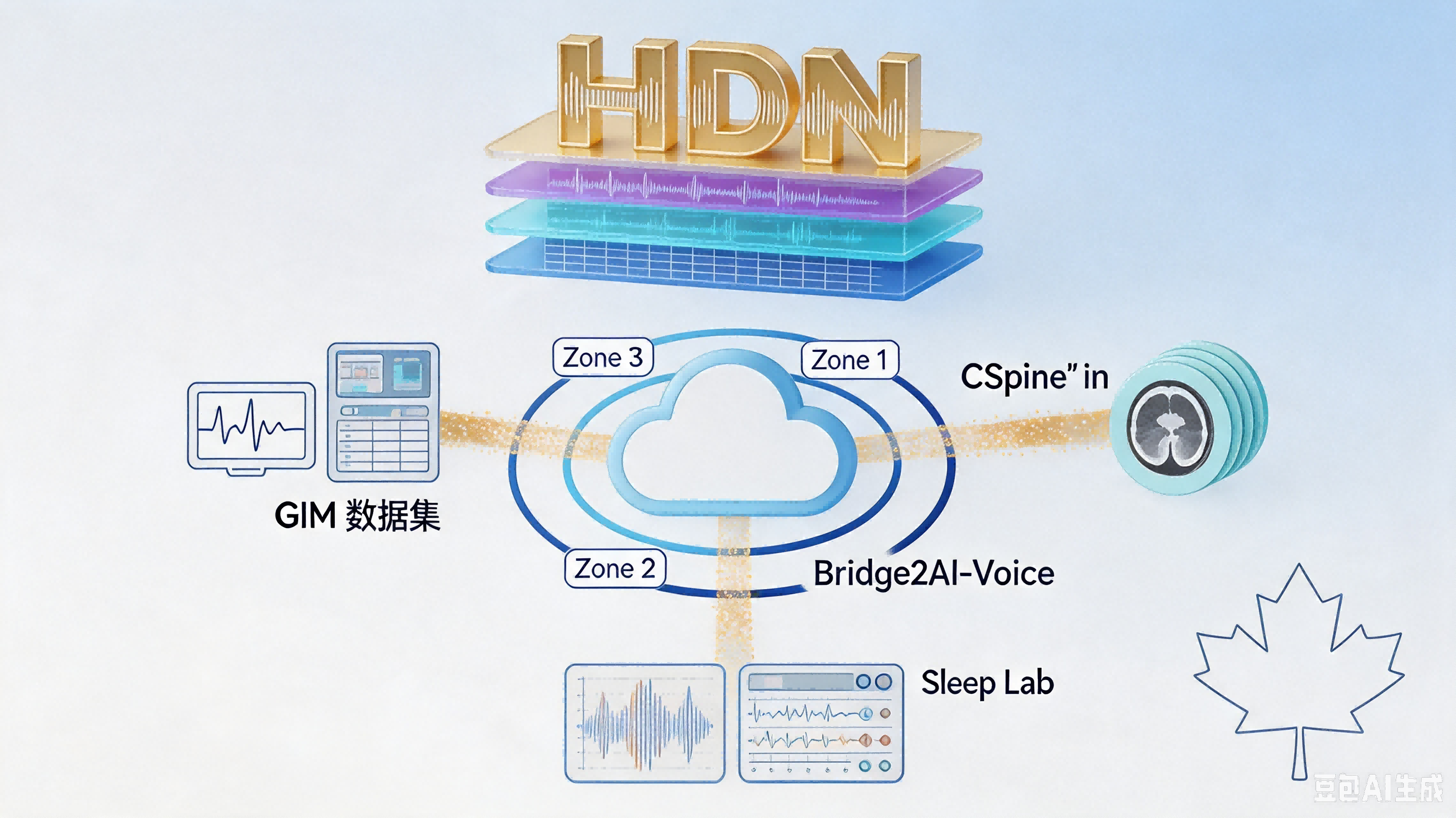 Health Data Nexus — 医学AI开放数据平台 AI-Ready Wikipedia | 千方医数集