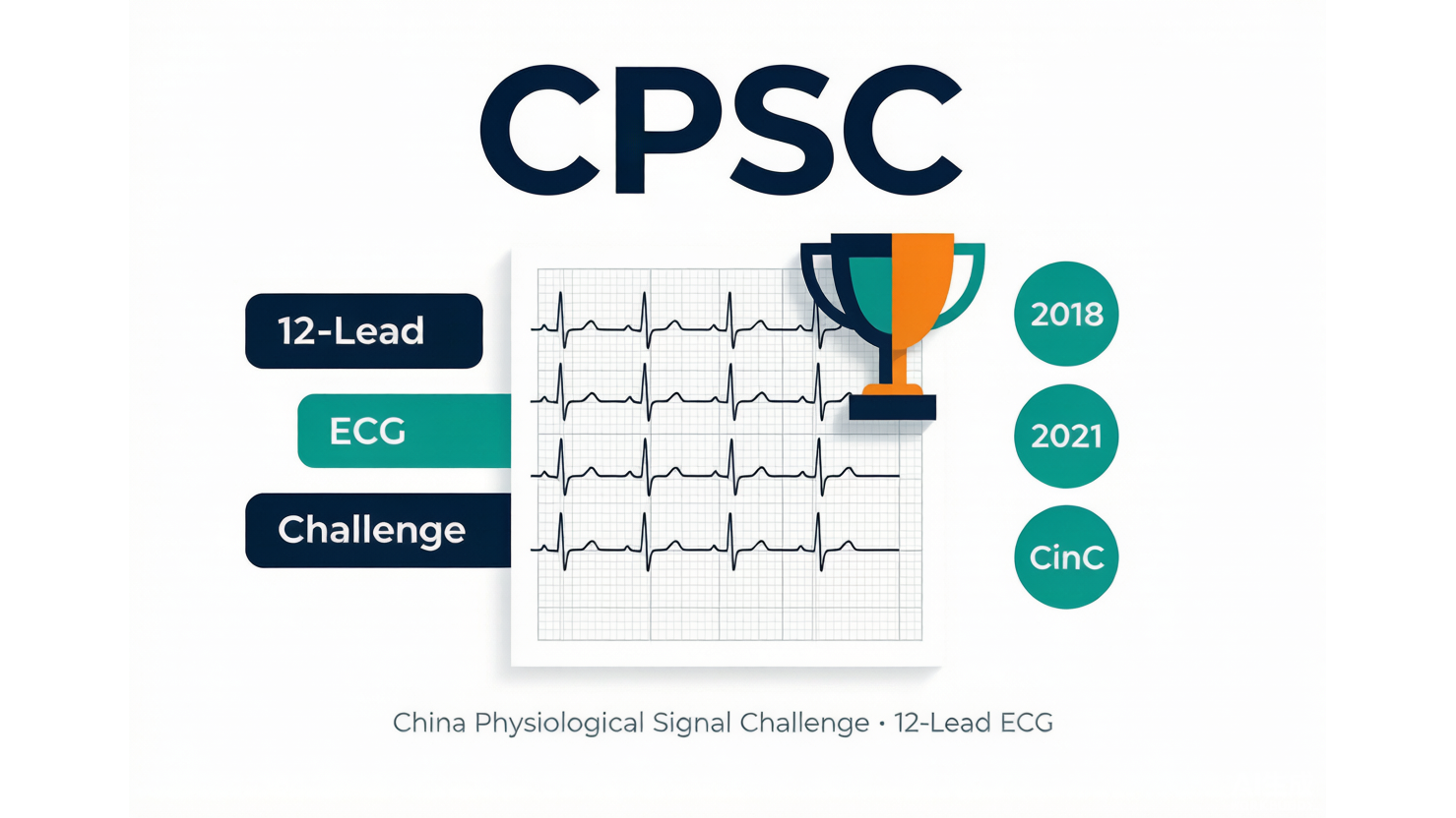 CPSC — 中国生理信号挑战赛心电数据集系列 AI-Ready Wikipedia | 千方病案医数集