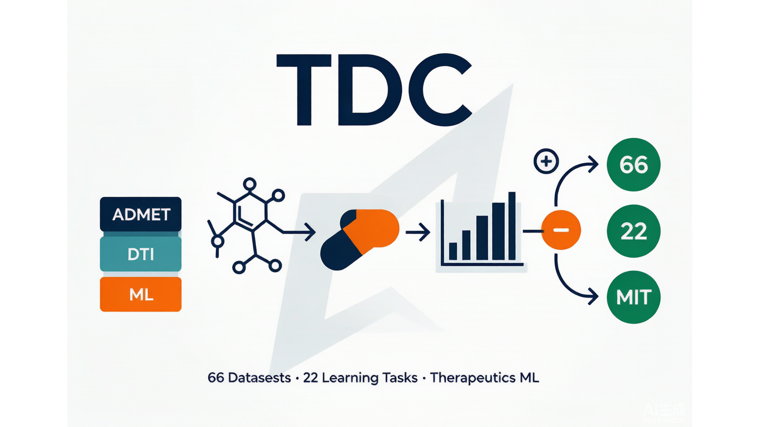 TDC — 治疗科学机器学习基准平台 AI-Ready Wikipedia | 千方病案医数集