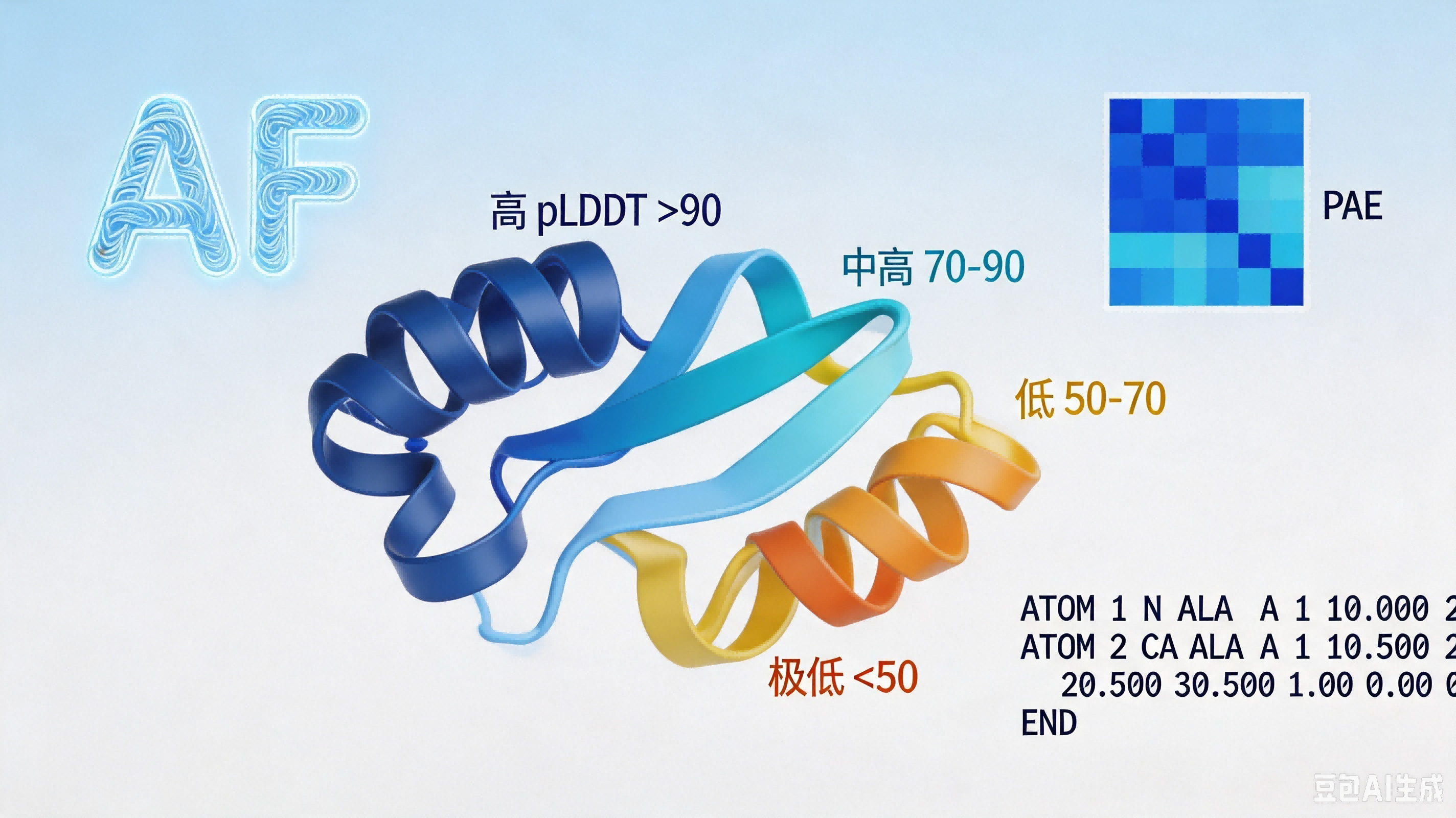 AlphaFold Protein Structure Database — 蛋白质结构预测数据库 | 千方医数集
