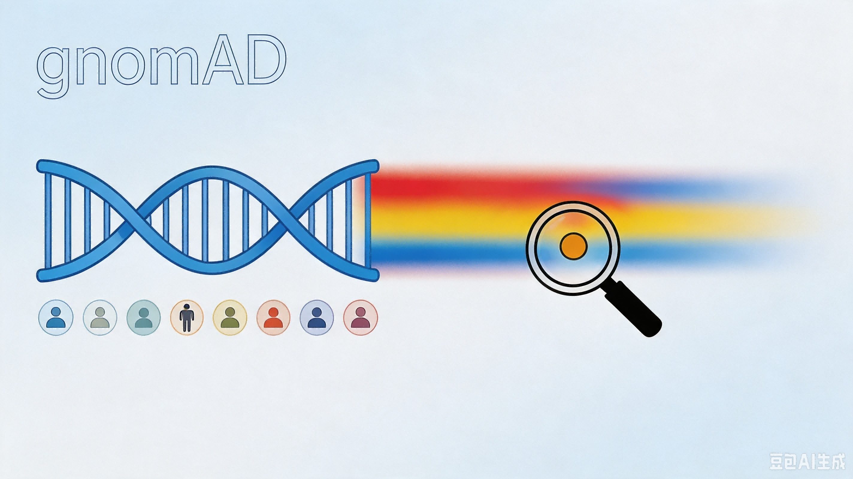 gnomAD — Genome Aggregation Database 基因组聚合数据库 | 千方医数集
