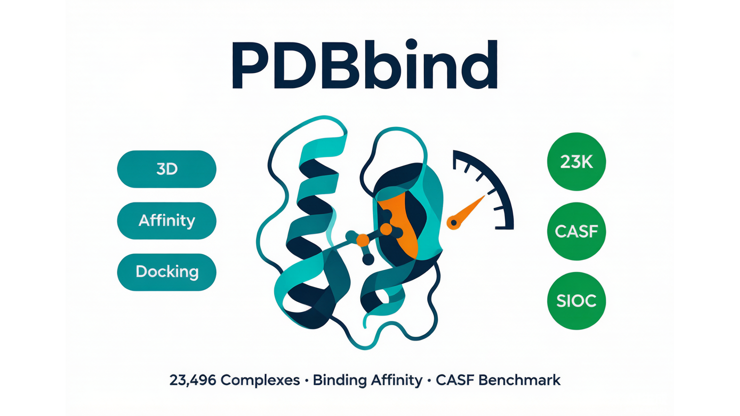 PDBbind — 蛋白-配体结合亲和力数据库 AI-Ready Wikipedia | 千方病案医数集