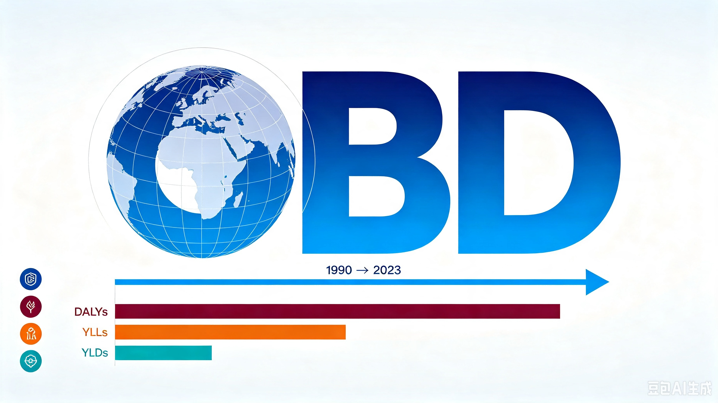 Global Burden of Disease (GBD) — 全球疾病负担综合评估面板数据集 AI-Ready Wikipedia | 千方医数集
