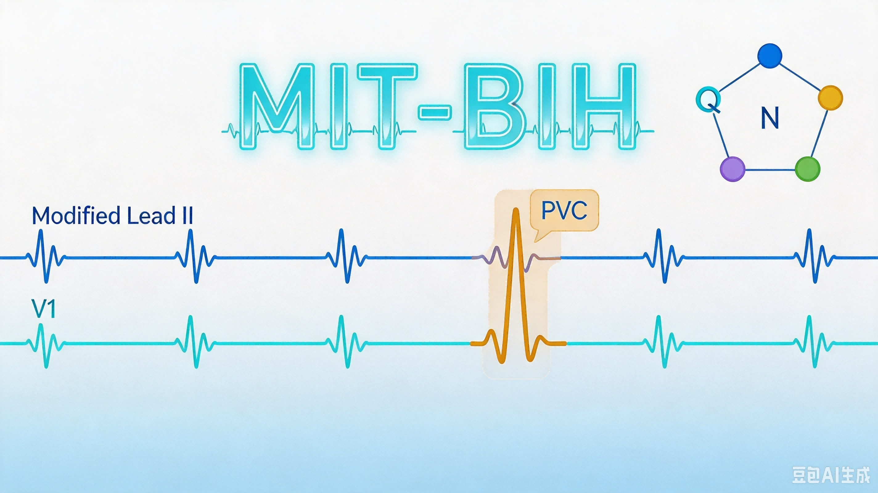 MIT-BIH Arrhythmia — 心律失常标准心电数据库 AI-Ready Wikipedia | 千方医数集
