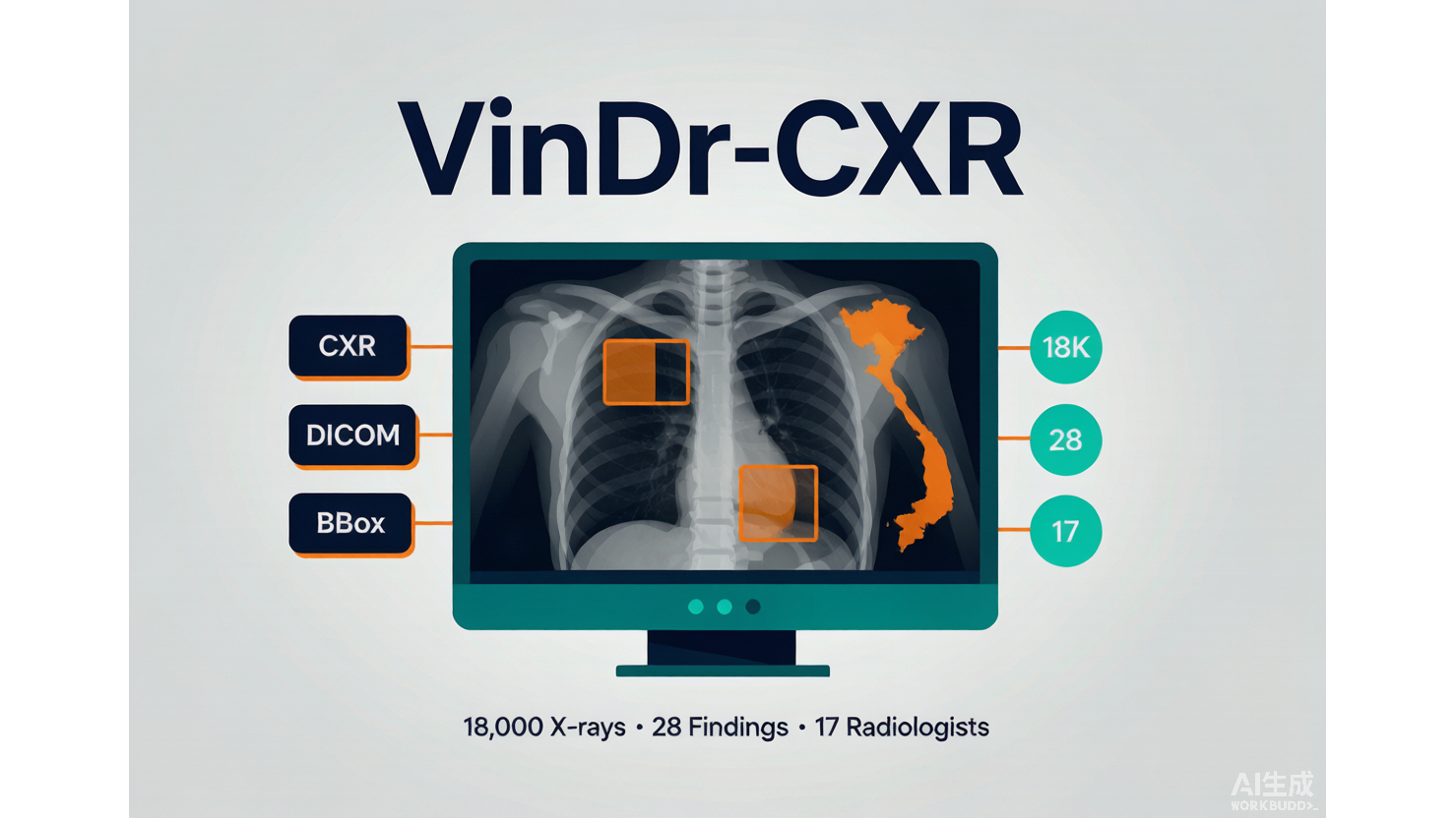 VinDr-CXR — 放射科医师精标胸片数据集 AI-Ready Wikipedia | 千方病案医数集