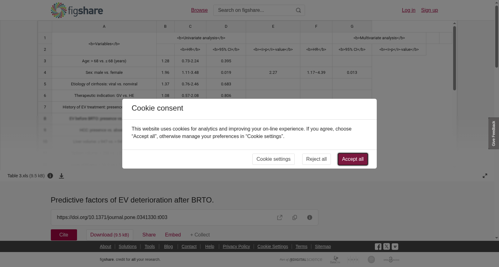 BRTO术后食管静脉曲张恶化的预测因素