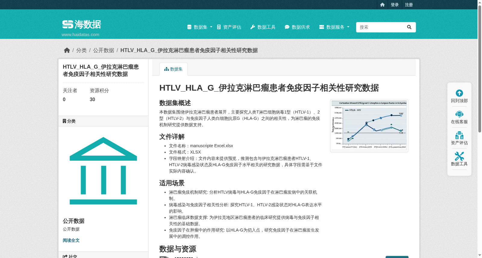 HTLV_HLA_G_伊拉克淋巴瘤患者免疫因子相关性研究数据