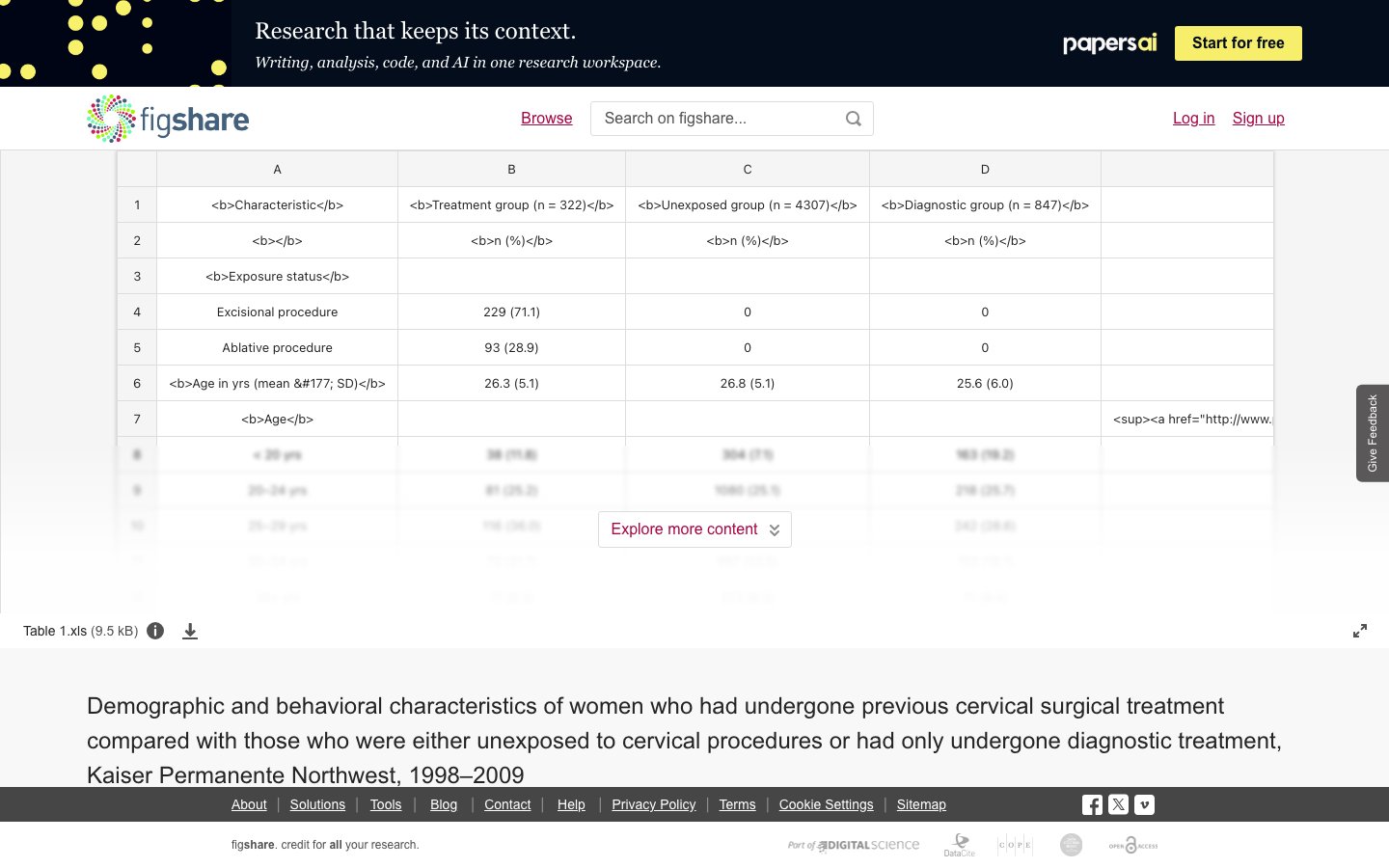 Kaiser Permanente Northwest 1998–2009年曾接受宫颈手术治疗女性与未暴露于宫颈操作或仅接受诊断性操作女性的人口学和行为特征