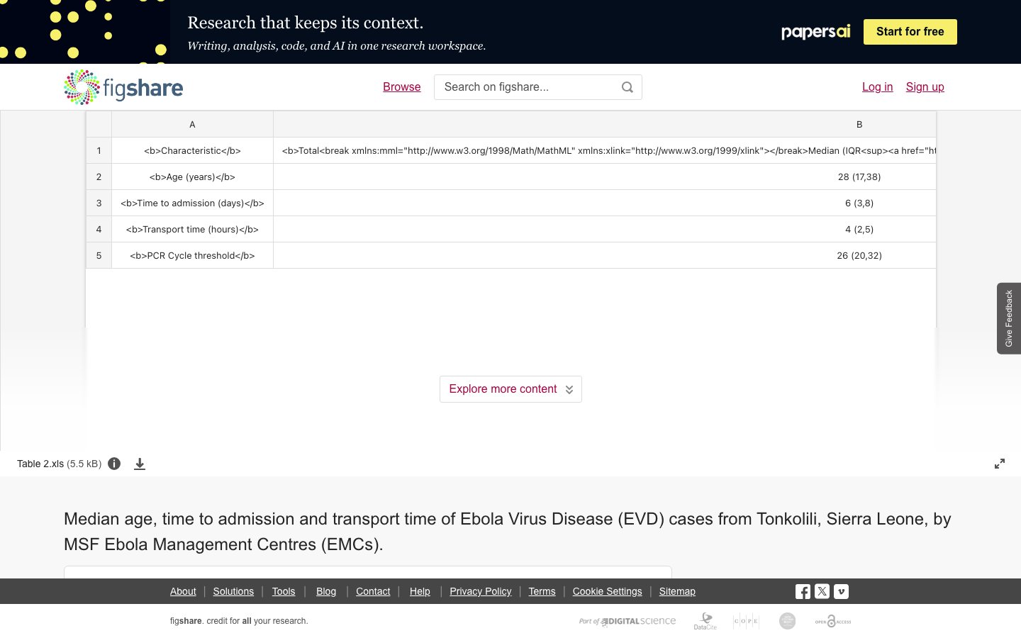 塞拉利昂Tonkolili地区埃博拉病毒病(EVD)病例的中位年龄、入院时间和转运时间,按无国界医生(MSF)埃博拉管理中心(EMCs)统计