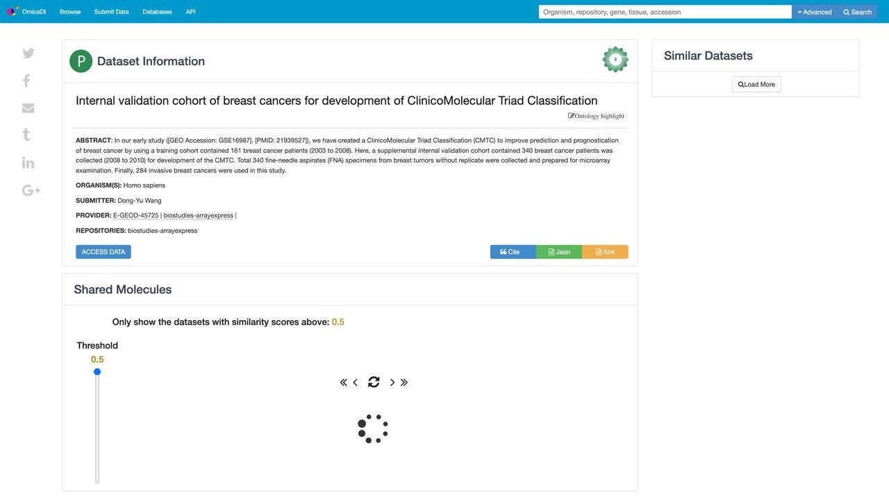 乳腺癌内部验证队列:用于ClinicoMolecular Triad Classification开发