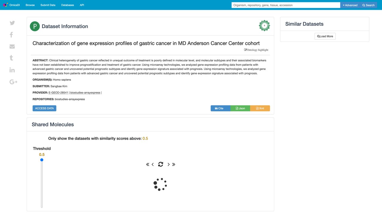 MD Anderson Cancer Center 队列胃癌基因表达谱特征