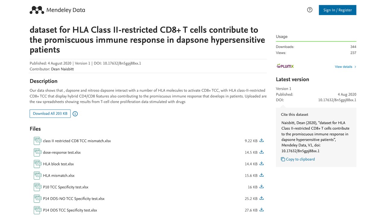 HLA II类限制性CD8+ T细胞参与氨苯砜超敏患者广泛免疫应答数据集