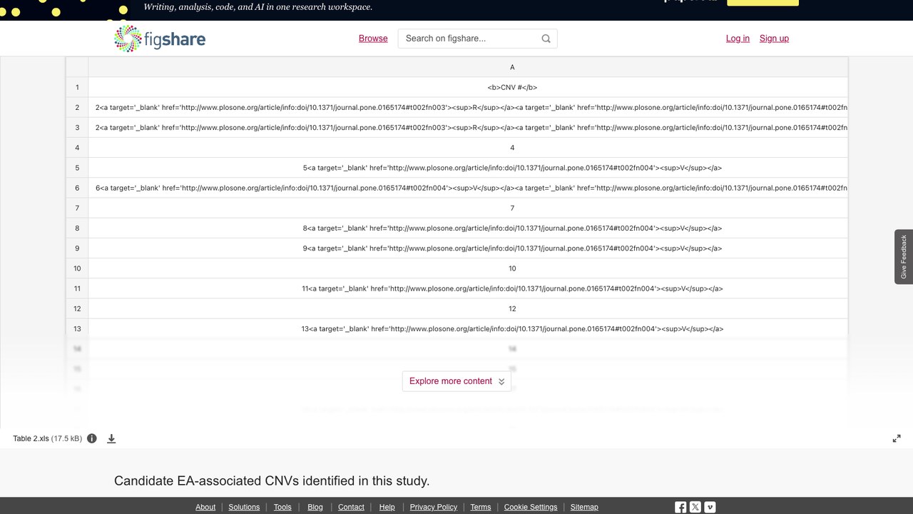 本研究识别的候选EA相关CNVs