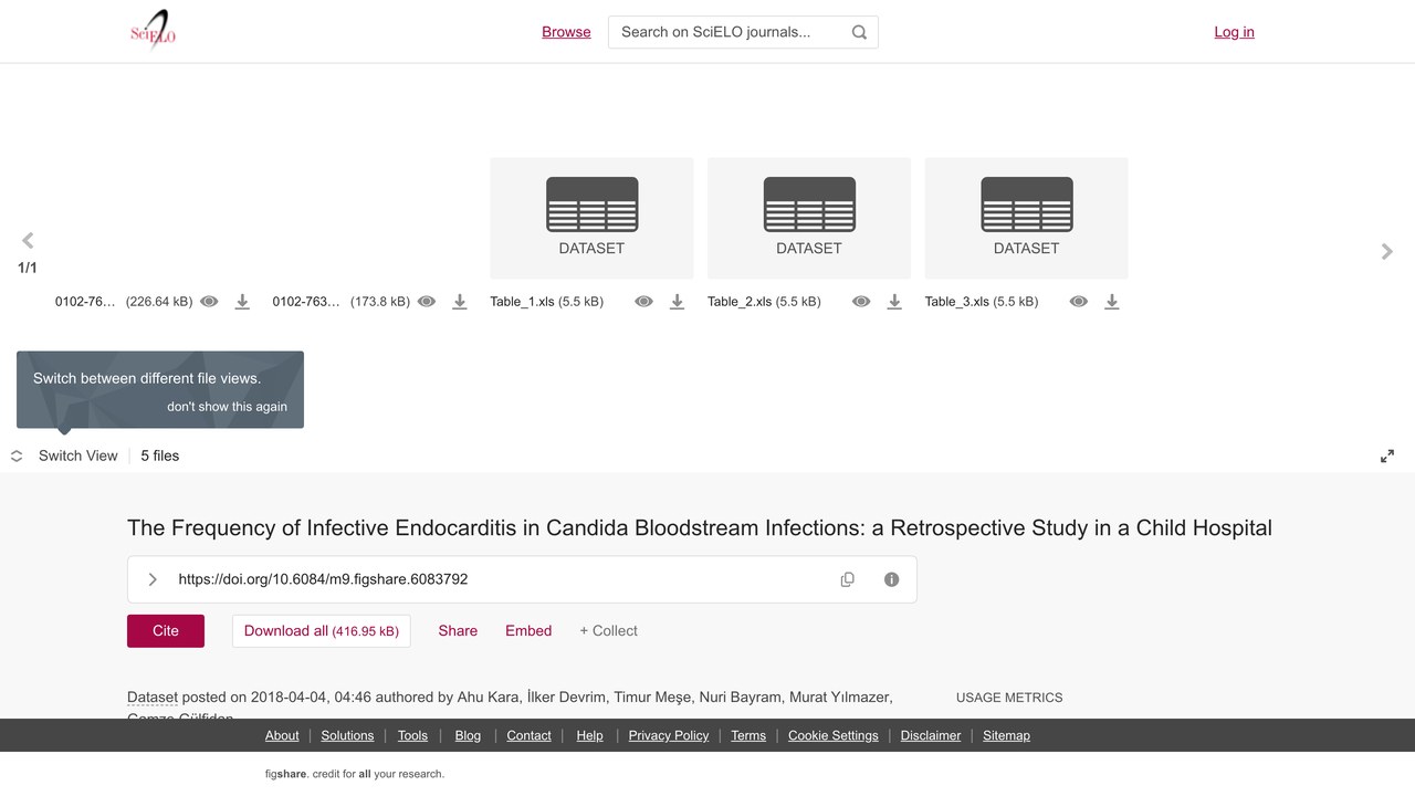 儿童医院Candida血流感染中感染性心内膜炎频率的回顾性研究数据