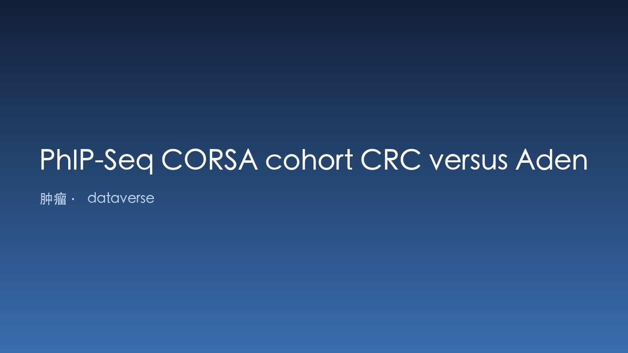 PhIP-Seq CORSA队列结直肠癌、腺瘤与对照分析数据集