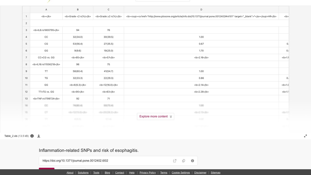 炎症相关SNPs与食管炎风险数据集