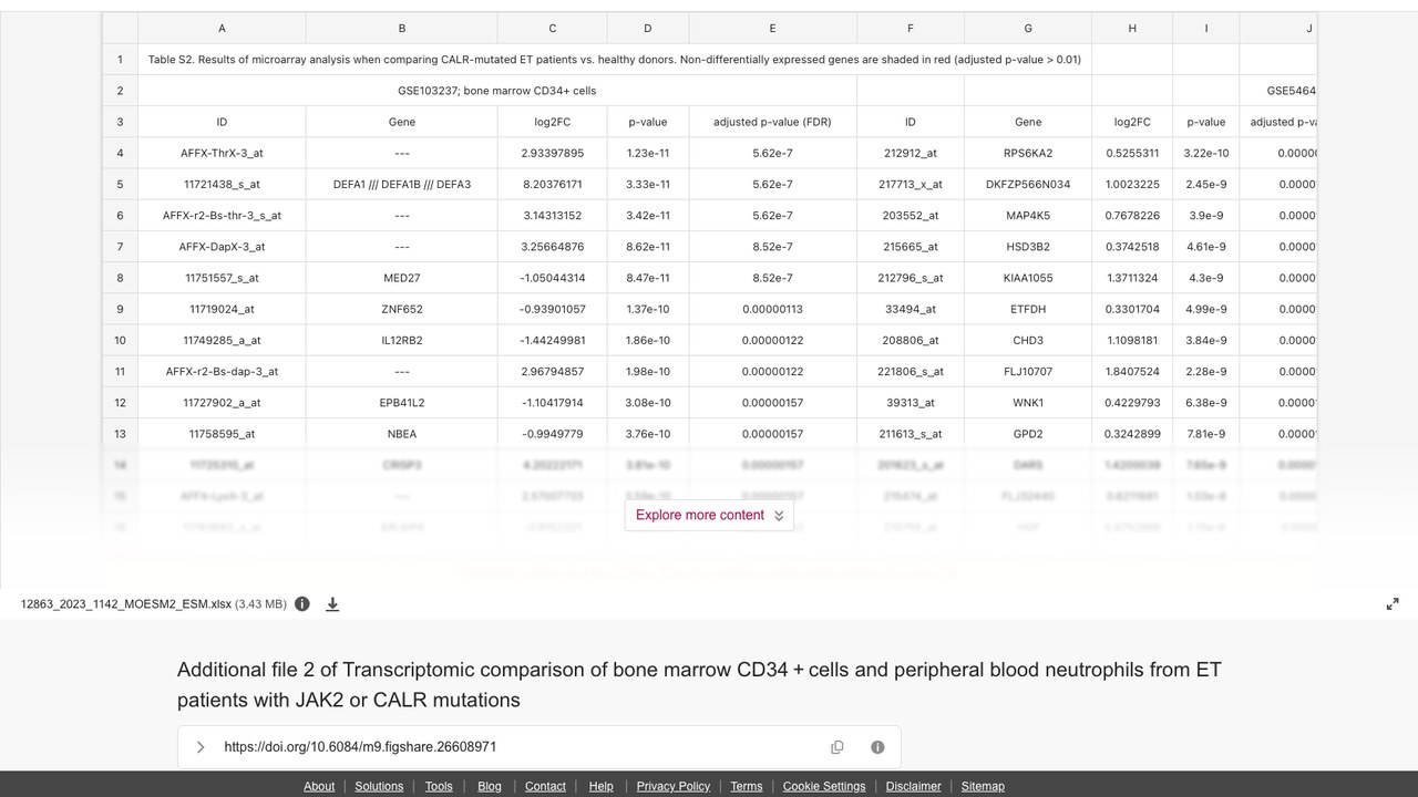 ET患者骨髓CD34+细胞与外周血中性粒细胞的转录组比较附加文件2