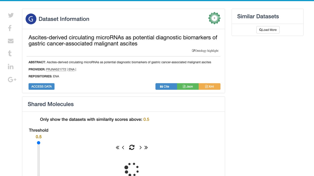 腹水来源循环microRNAs作为胃癌相关恶性腹水潜在诊断生物标志物