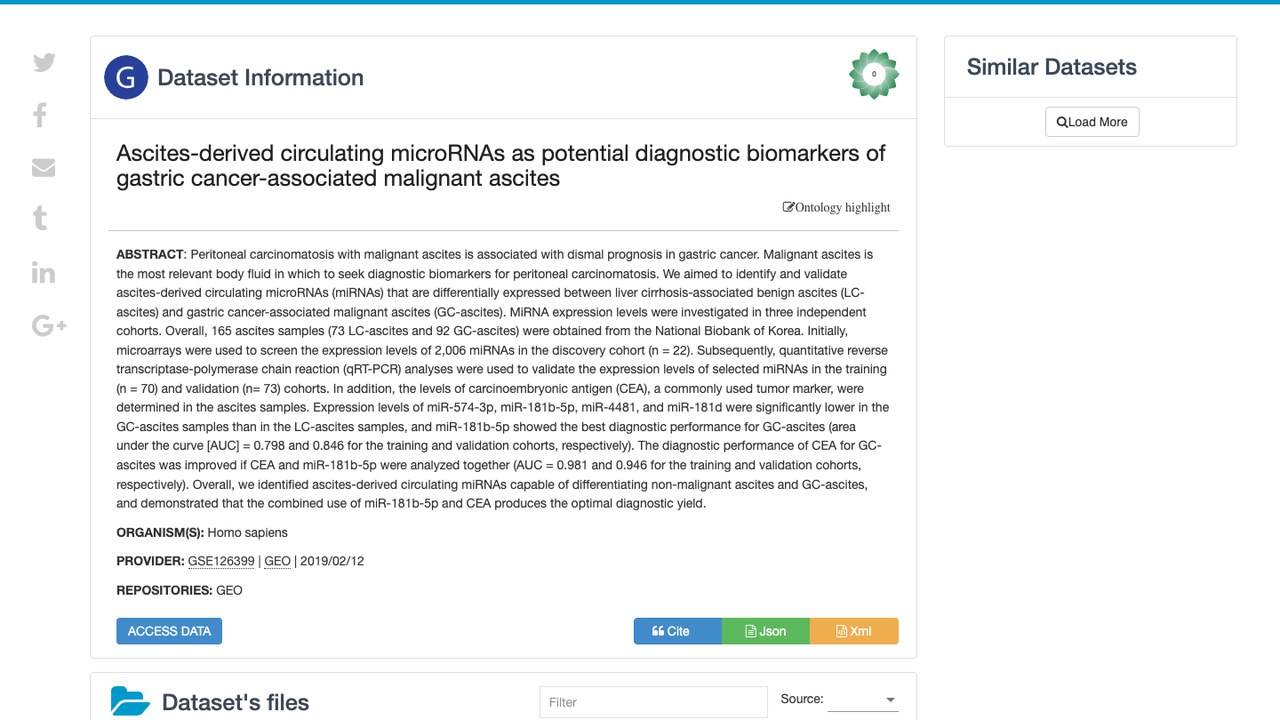 腹水来源循环microRNA作为胃癌相关恶性腹水潜在诊断生物标志物