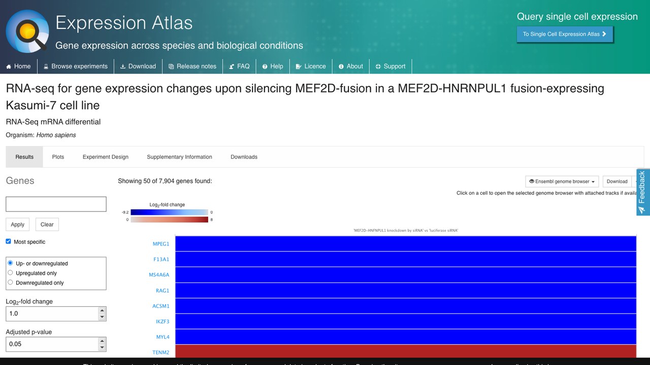 MEF2D-HNRNPUL1融合Kasumi-7细胞系沉默MEF2D融合后的RNA-seq