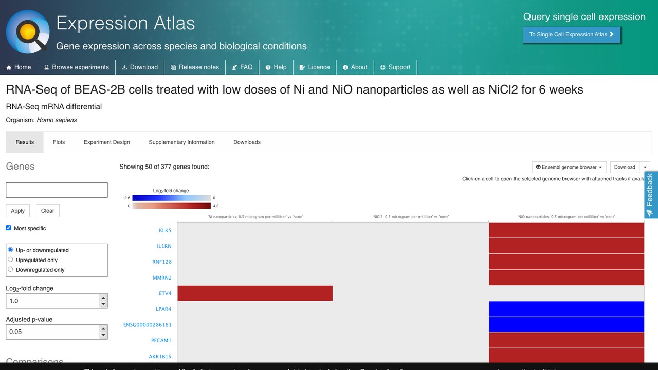低剂量Ni和NiO纳米颗粒及NiCl2处理6周的BEAS-2B细胞RNA-Seq