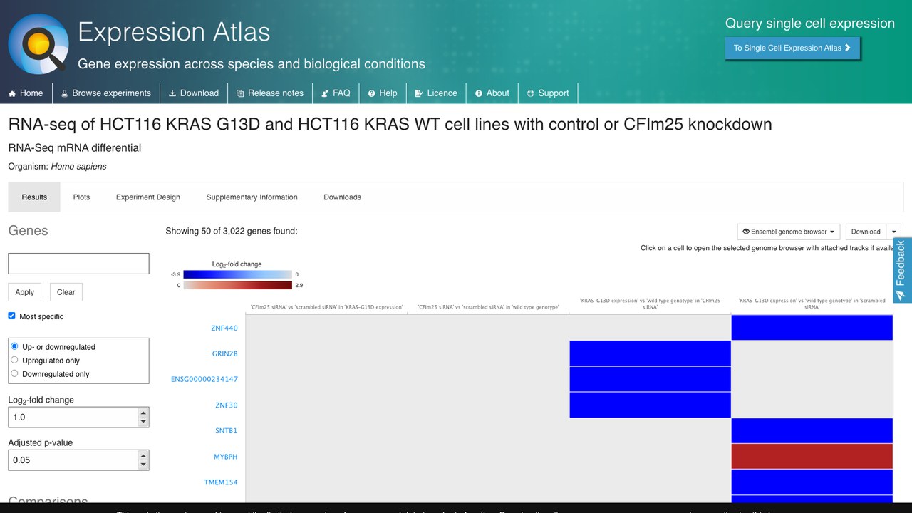 HCT116 KRAS G13D与KRAS WT细胞系CFIm25敲低RNA-seq