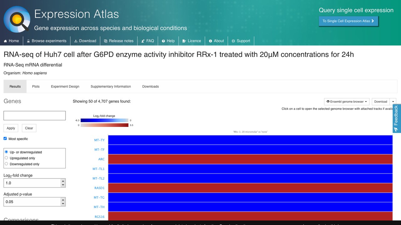G6PD抑制剂RRx-1处理Huh7细胞的RNA-seq数据