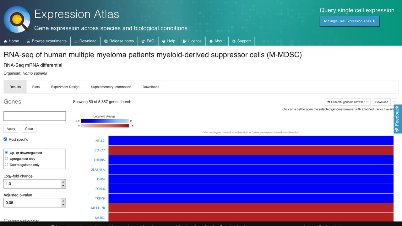 人多发性骨髓瘤患者髓源性抑制细胞(M-MDSC) RNA-seq