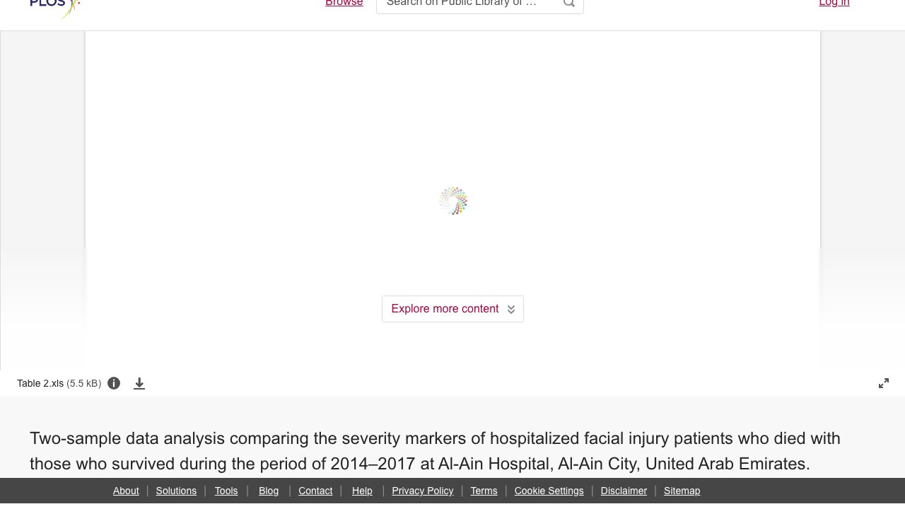 阿联酋Al-Ain医院2014–2017年住院面部损伤患者死亡与存活者严重度标志物两样本数据分析